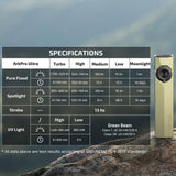 Olight ArkPro Ultra | flache 4-in-1 EDC Taschenlampe | 1.700 lm - Olive Green